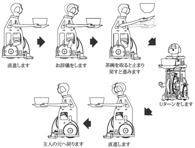 人形の動き